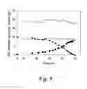 Fig. 10 - Substrate-selective co-fermentation process