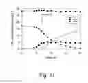Fig. 12 - Substrate-selective co-fermentation process