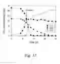 Fig. 13 - Substrate-selective co-fermentation process