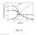 Fig. 15 - Substrate-selective co-fermentation process