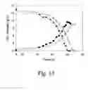 Fig. 16 - Substrate-selective co-fermentation process