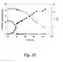 Fig. 17 - Substrate-selective co-fermentation process