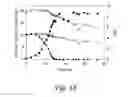 Fig. 19 - Substrate-selective co-fermentation process