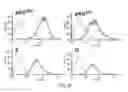 Fig. 06 - Methods of treating cancer using siRNA molecules directed against CD24