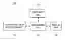 Fig. 01 - Providing Volume Information On A Periodically Moving Target Object In An Ultrasound System