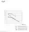 Fig. 07 - Hair growth modulating method and modulation device thereof
