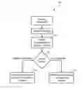 Fig. 01 - Fair path selection during simulation of decision nodes