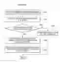 Fig. 01 - Method for processing invalid click and system for executing the method