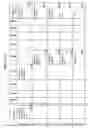 Fig. 49 - Managing consistent interfaces for merchandise and assortment planning business objects across heterogeneous systems
