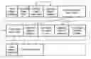 Fig. 01 - Disk layout method for object-based storage devices