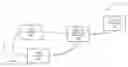 Fig. 01 - Shared identity profile management