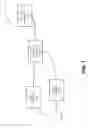 Fig. 02 - Shared identity profile management