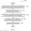 Fig. 09 - System, method and program product for distribution of content contained in an electronic mail message