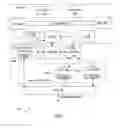 Fig. 02 - Method and apparatus for generating DMA transfers to memory
