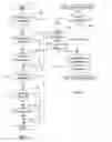 Fig. 07 - Method and apparatus for generating DMA transfers to memory