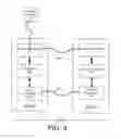 Fig. 06 - Extending device functionality amongst inductively linked devices