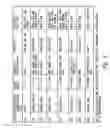 Fig. 06 - Managing memory data recovery upon power loss