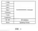 Fig. 02 - Systems for accessing memory card and methods for accessing memory card by a control unit