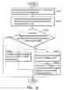 Fig. 08 - Systems for accessing memory card and methods for accessing memory card by a control unit