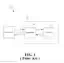 Fig. 02 - Method For Testing Memory
