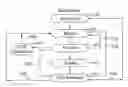Fig. 01 - Method of automatic repeat request (ARQ) in communication system