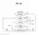Fig. 14 - Method of automatic repeat request (ARQ) in communication system