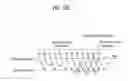 Fig. 19 - Method of automatic repeat request (ARQ) in communication system