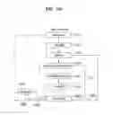 Fig. 20 - Method of automatic repeat request (ARQ) in communication system