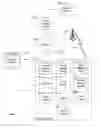 Fig. 02 - Systems and methods to select media content