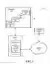 Fig. 02 - ABILITY TO CREATE A PREFERRED PROFILE FOR THE AGENT IN A CUSTOMER INTERACTION EXPERIENCE