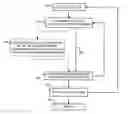 Fig. 01 - Fast lithography compliance check for place and route optimization