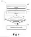 Fig. 06 - Reducing unicast session duration with restart TV
