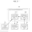 Fig. 06 - Apparatus and method for right management of digital contents