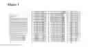 Fig. 02 - Method for modifying plant architecture and enhancing plant biomass and/or sucrose yield