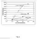 Fig. 07 - METHOD AND APPARATUS FOR CONTROLLING FLUCTUATIONS IN MULTIPHASE FLOW PRODUCTION LINES