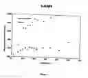 Fig. 02 - Method for the thermochemical passivation of stainless steel