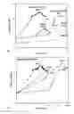 Fig. 01 - Method of heat treating magnesium alloys