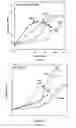 Fig. 06 - Method of heat treating magnesium alloys