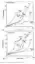 Fig. 07 - Method of heat treating magnesium alloys