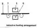 Fig. 01 - Method for the Treatment of Metal Sheets
