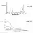 Fig. 09 - Handheld infrared and raman measurement devices and methods