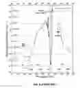 Fig. 09 - Acousto-Optical Test and Analysis Cavitation Chamber