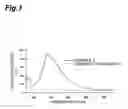 Fig. 02 - POLYMERIC ADSORPTION FILMS AND PROCESSES FOR PRODUCING THESE