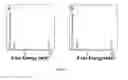 Fig. 06 - Photoinduced phase separation of gold in two-component nanoparticles to form nanoprisms