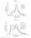 Fig. 09 - White organic light emitting device and method for manufacturing the same