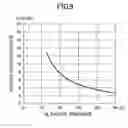 Fig. 07 - NITRIDE SEMICONDUCTOR LIGHT EMITTING DEVICE