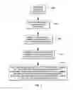 Fig. 06 - Three-dimensional architecture for integration of CMOS circuits and nano-material in hybrid digital circuits
