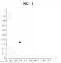 Fig. 03 - Compound comprising phosphorescence unit, emitting polymer and organic emitting device comprising the emitting polymer