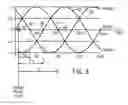 Fig. 04 - System and method for phase load discovery