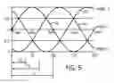 Fig. 06 - System and method for phase load discovery